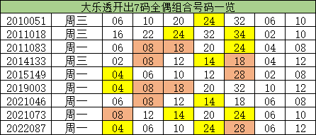 澳門一碼一碼精準預(yù)測，揭秘A07版預(yù)測真相與奧秘，澳門一碼精準預(yù)測揭秘，A07版預(yù)測真相與奧秘探索