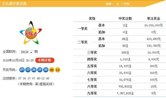 新澳9點30分精準開獎，揭秘彩票背后的秘密，揭秘新澳9點30分精準開獎彩票背后的秘密
