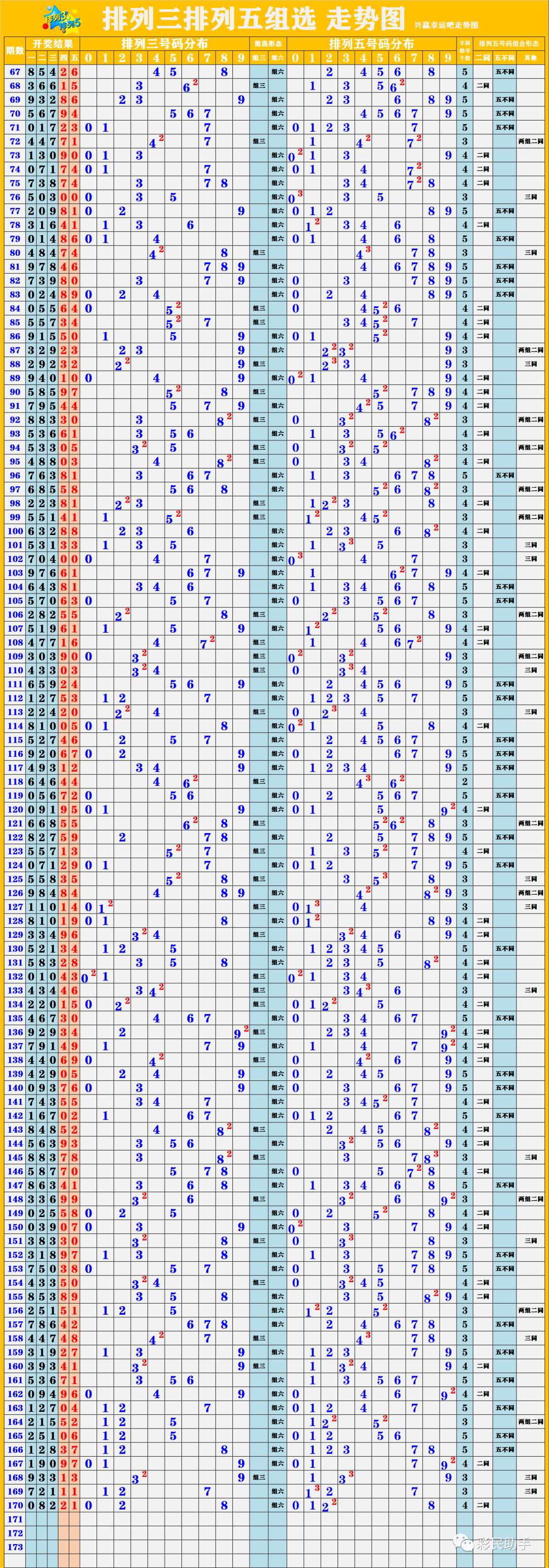 新澳開(kāi)獎(jiǎng)結(jié)果走勢(shì)圖近50期，深度分析與預(yù)測(cè)，新澳開(kāi)獎(jiǎng)結(jié)果走勢(shì)圖近50期深度分析與預(yù)測(cè)報(bào)告