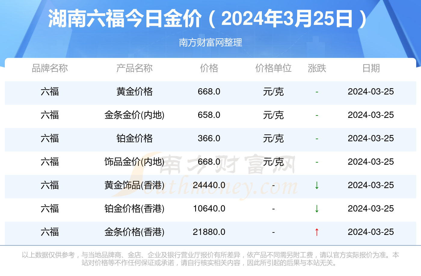 關(guān)于澳門天天彩，免費(fèi)查詢今日七與未來的預(yù)測(cè)展望（至2025年），澳門天天彩預(yù)測(cè)展望，今日七及未來至2025年免費(fèi)查詢分析