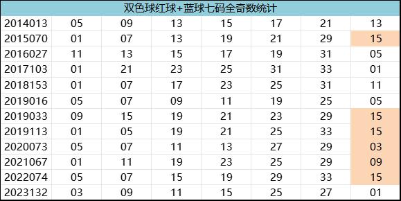 紅7碼，探索數(shù)字世界的神秘面紗，紅7碼，揭開(kāi)數(shù)字世界的神秘面紗