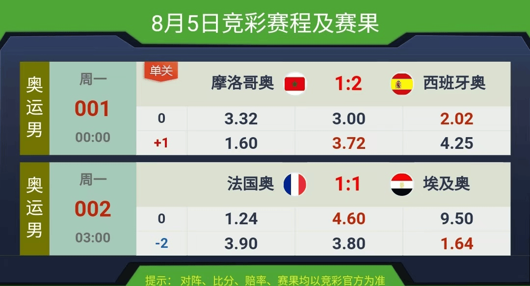 競(jìng)彩賽果開(kāi)獎(jiǎng)結(jié)果實(shí)時(shí)查詢，一站式解決方案，競(jìng)彩賽果實(shí)時(shí)查詢，一站式解決方案