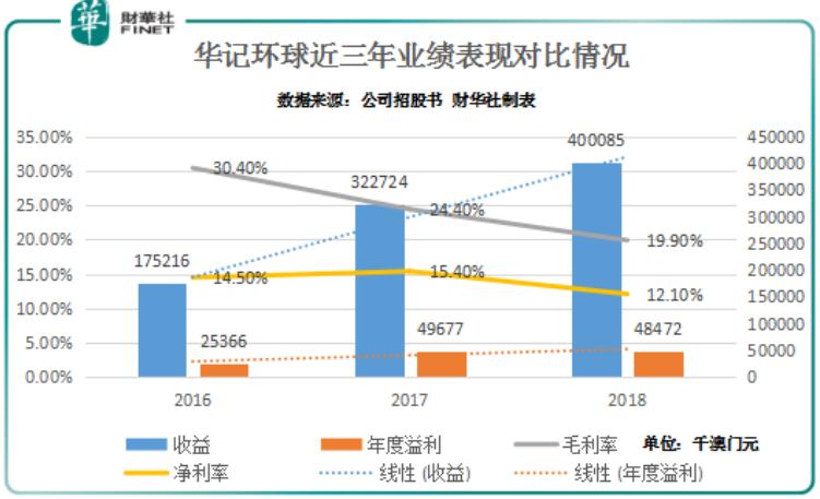 新澳門綜合走勢圖最新版，全面解析與實用指南，澳門綜合走勢圖最新版解析與實用指南