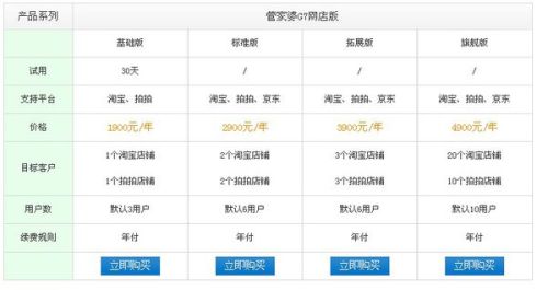 管家婆正版管家婆今天的全新體驗與優(yōu)勢分析，管家婆正版軟件全新體驗與優(yōu)勢深度解析