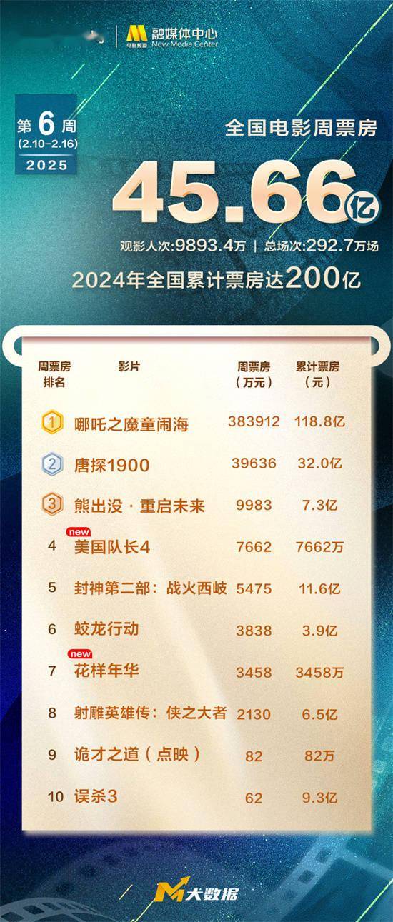 探索澳門未來，2025年澳門天天好彩大全66展望，澳門未來展望，2025年天天好彩大全展望