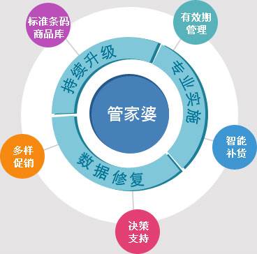 精準(zhǔn)管家婆，777778888的管理秘籍，精準(zhǔn)管家婆的管理秘籍，數(shù)字密碼下的高效運(yùn)營之道