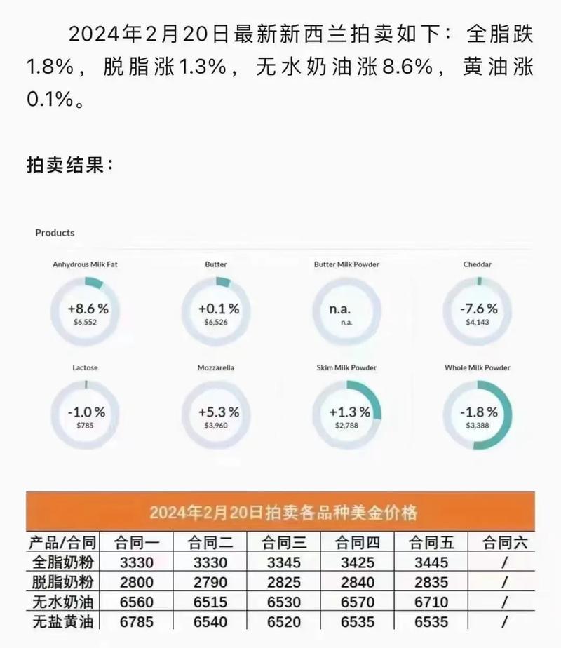 探索未來，2025新澳原料免費(fèi)大全——行業(yè)內(nèi)的最新動態(tài)與資源匯總，未來探索，2025新澳原料免費(fèi)大全——最新行業(yè)動態(tài)與資源匯總總覽