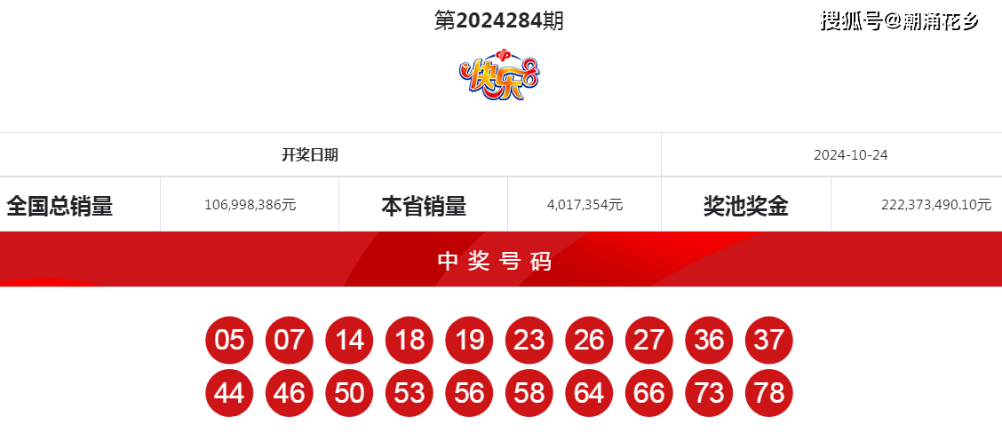 最新開獎動態(tài)