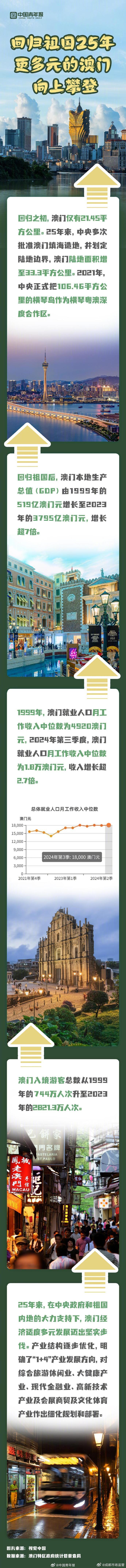 探索澳門歷史記錄的新途徑，2025新澳門歷史記錄查詢展望，澳門歷史探索新篇章，記錄創(chuàng)新及2025年查詢展望