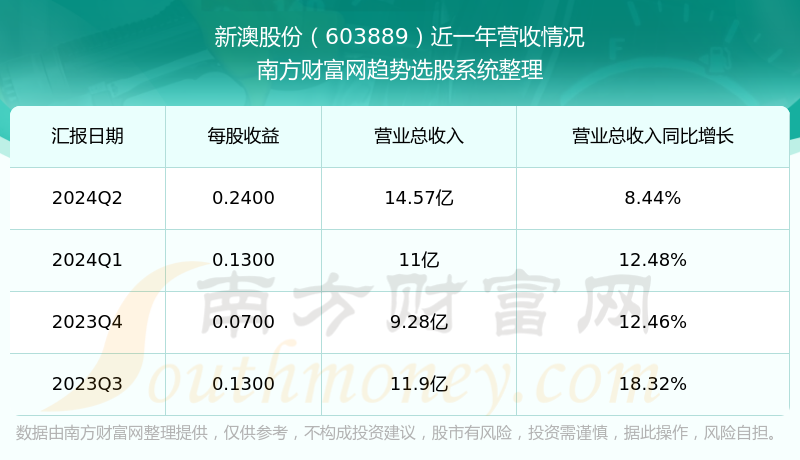 新澳今晚上9點(diǎn)30開獎(jiǎng)結(jié)果，一手掌握今晚開獎(jiǎng)動(dòng)態(tài)，新澳今晚9點(diǎn)30開獎(jiǎng)結(jié)果揭曉，掌握最新動(dòng)態(tài)