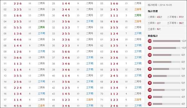 最新奧彩開獎結(jié)果盡在47766.com，最新奧彩開獎結(jié)果盡在掌握，訪問47766.com揭曉！