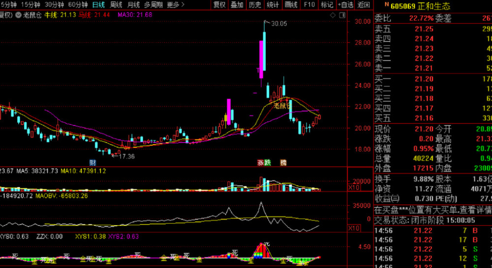 達(dá)安基因股票股吧，深度解析與前景展望，達(dá)安基因股票深度解析及前景展望，股吧熱議焦點探討