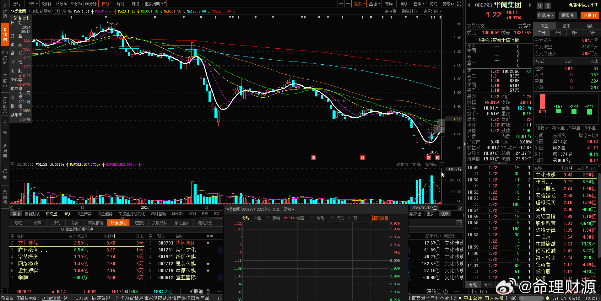 華聞傳媒股票，深度解析與前景展望，華聞傳媒股票深度解析及前景展望