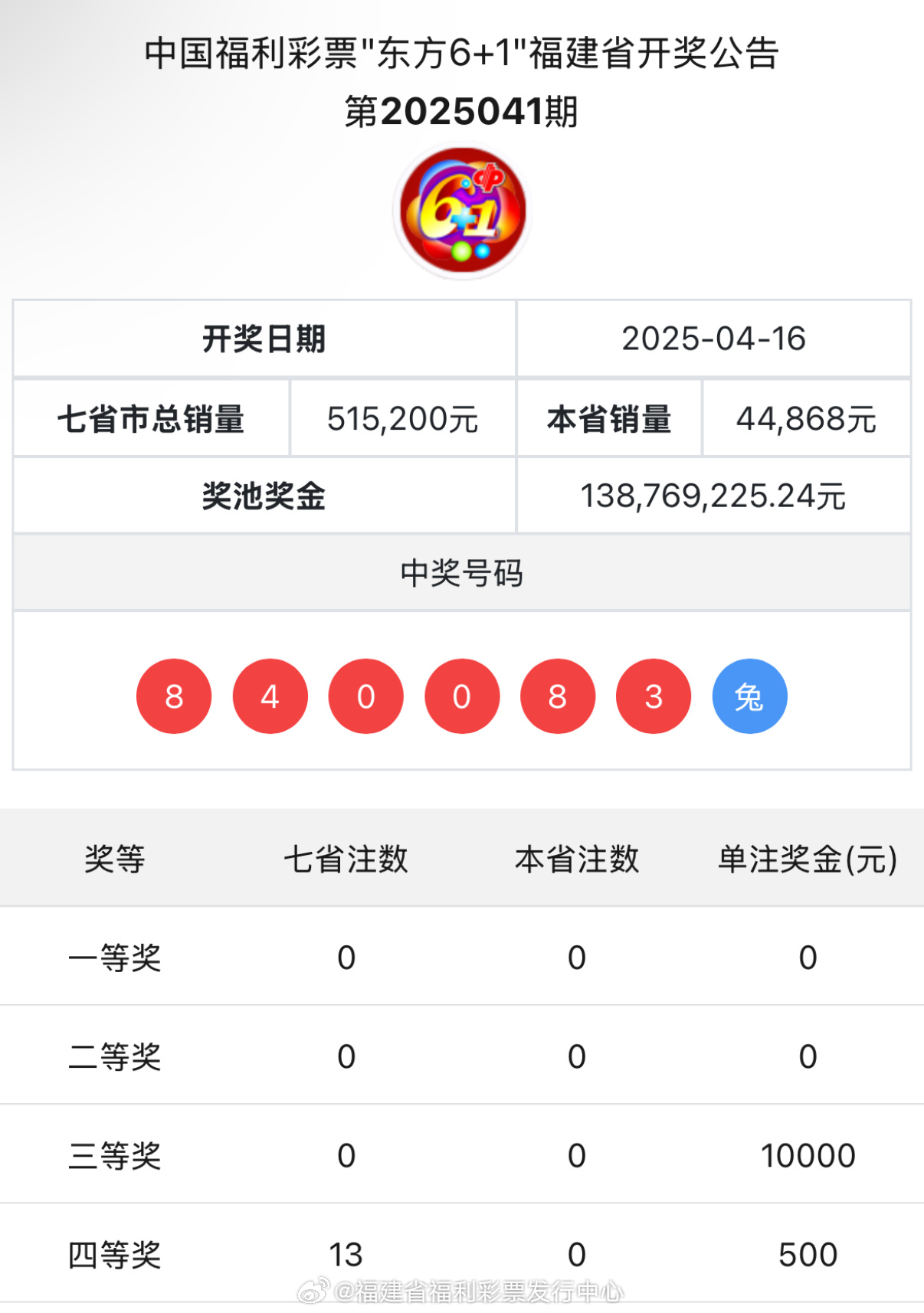 王中王與肖中特開獎(jiǎng)結(jié)果，深度解析與預(yù)測(cè)，王中王與肖中特開獎(jiǎng)結(jié)果深度解析及預(yù)測(cè)報(bào)告