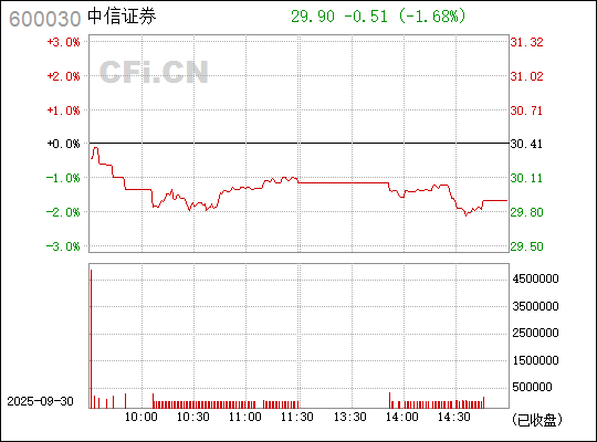 中信證券股票（代碼，600030）深度解析，中信證券股票（代碼600030）全面深度解析