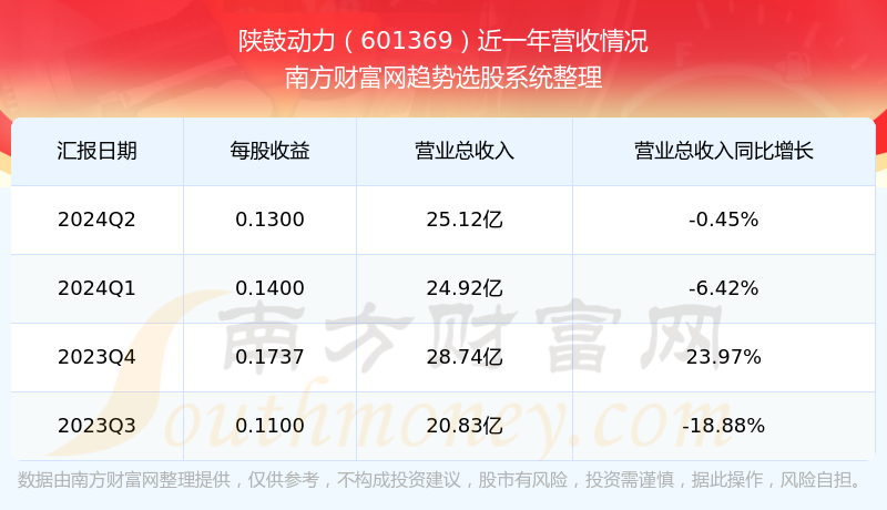 股票601369，深度解析與前景展望，股票601369深度解析與未來前景展望