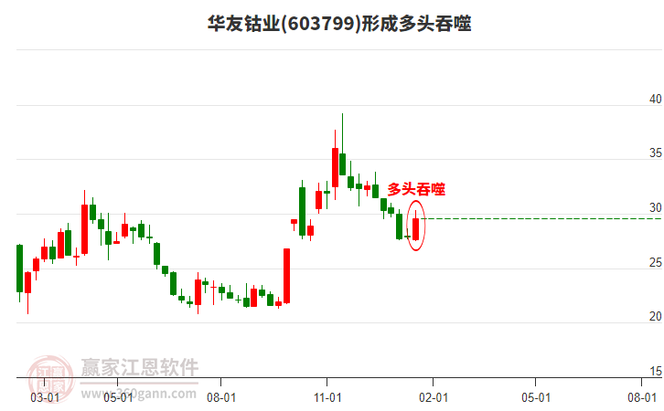 股票603799，深度解析與前景展望，股票603799深度解析與未來前景展望