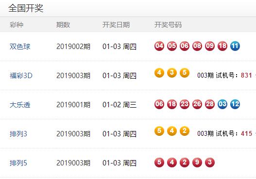 澳門彩開獎結(jié)果及未來展望，2025年澳門彩今天開獎預(yù)測與回顧，澳門彩開獎回顧與未來展望，2025年預(yù)測及今天開獎結(jié)果分析