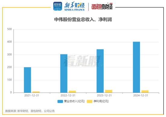 前景展望 第6頁