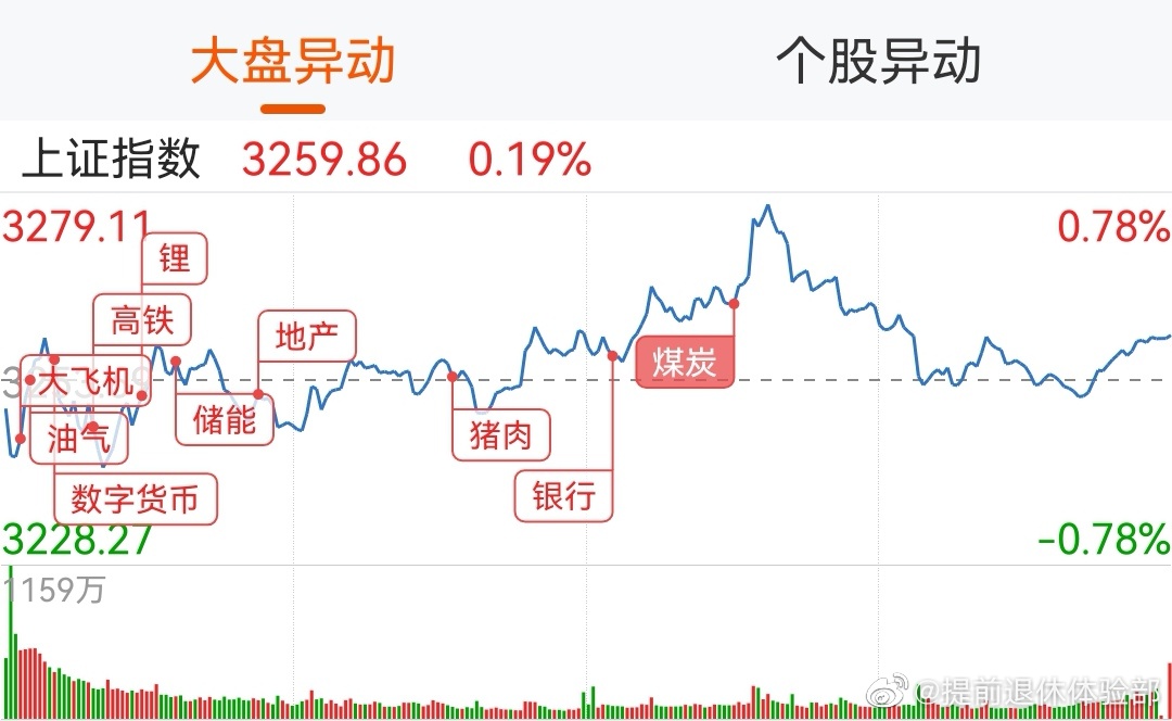 股票今日行情大盤走勢深度解析，今日股票大盤走勢深度解析與行情展望