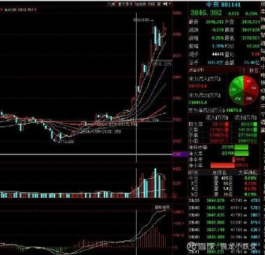 紅日藥業(yè)股票，深度解析與前景展望，紅日藥業(yè)股票深度解析及未來(lái)前景展望