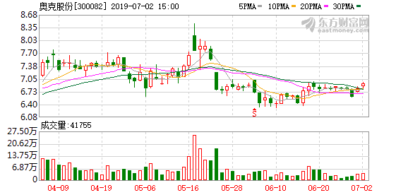 奧克股份，引領(lǐng)行業(yè)前沿，共創(chuàng)輝煌未來，奧克股份引領(lǐng)行業(yè)創(chuàng)新，共創(chuàng)輝煌未來