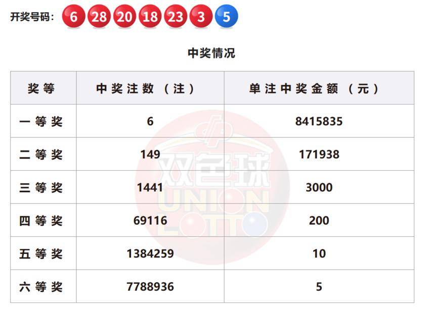 澳門六開彩開獎結(jié)果今晚揭曉，探索彩票背后的秘密與未來展望到2025年，澳門六開彩開獎結(jié)果揭曉夜，揭秘彩票秘密與未來展望至2025年
