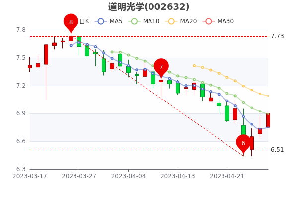 道明光學(xué)股票，深度解析與前景展望，道明光學(xué)股票深度解析及前景展望