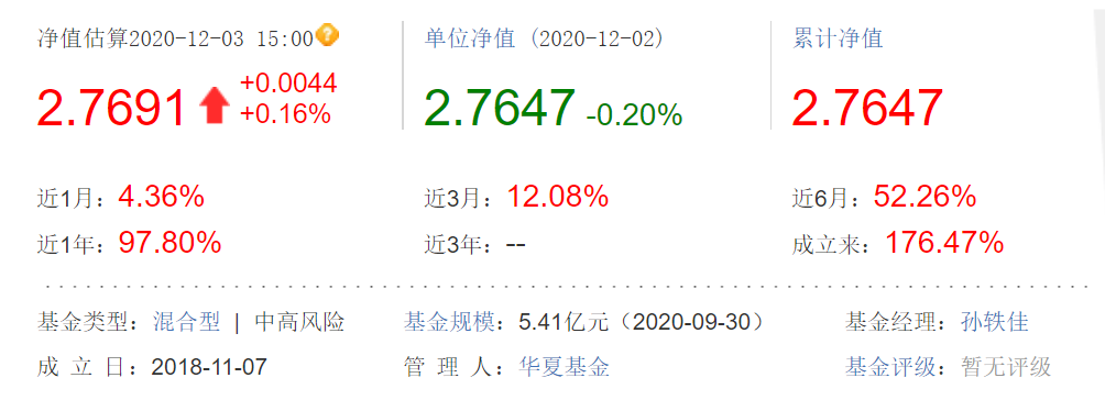 關(guān)于001409基金凈值的詳細(xì)解讀，001409基金凈值深度解析