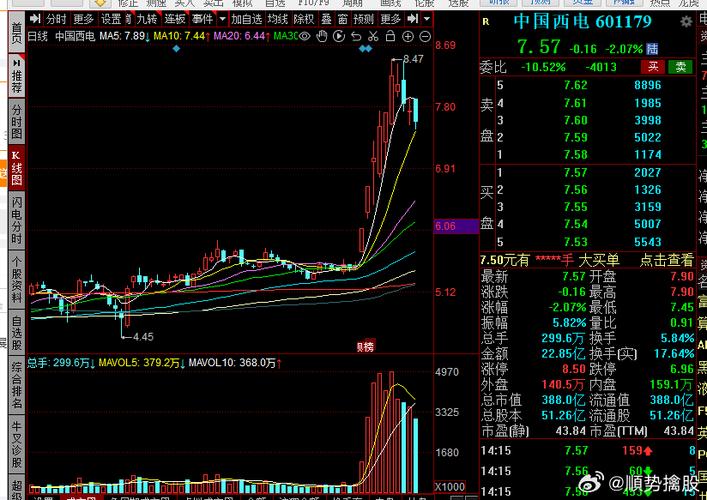 關于股票行情分析，探索600109股票的投資潛力與挑戰(zhàn)，探索股票行情分析，揭秘600109股票的投資潛力與挑戰(zhàn)