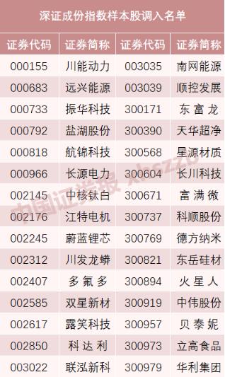 深圳成指，股市的焦點與經(jīng)濟發(fā)展的晴雨表，深圳成指，股市焦點與經(jīng)濟發(fā)展風(fēng)向標(biāo)