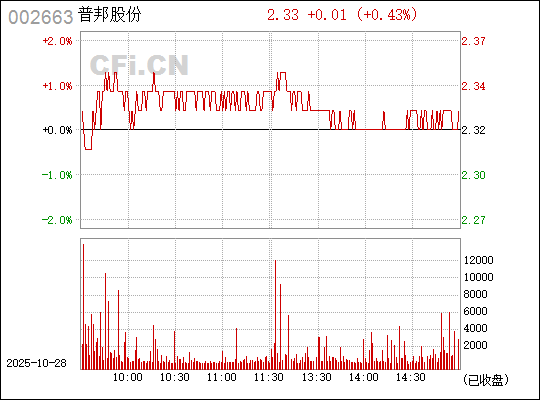 普邦股份股吧，深度解析代碼為002663的企業(yè)潛力與前景展望，普邦股份股吧，企業(yè)潛力與前景展望深度解析（代碼，002663）