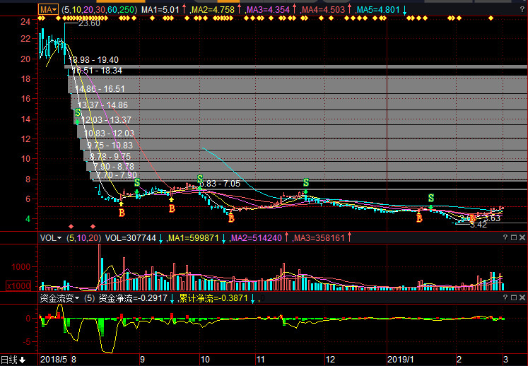 當(dāng)代東方股票行情深度解析，探索關(guān)鍵詞000673背后的數(shù)據(jù)趨勢(shì)，當(dāng)代東方股票行情解析，關(guān)鍵詞000673背后的數(shù)據(jù)趨勢(shì)探索