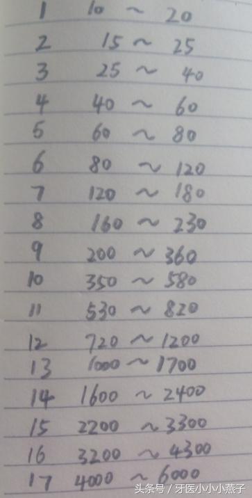 懷孕孕酮對照表（ng/ml），了解孕酮水平，護(hù)航母嬰健康，懷孕孕酮對照表全解析，了解孕酮水平，保障母嬰健康