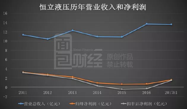 恒立液壓股票，投資潛力與前景展望，恒立液壓股票，投資潛力與未來前景展望