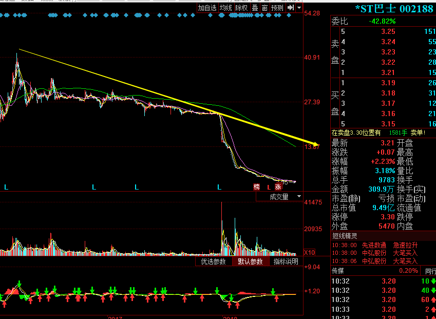 揭秘股市風(fēng)云，探尋股價從112元跌至3元的股票故事，揭秘股市風(fēng)云，股票從高峰跌至低谷的驚人故事——從112元到3元的背后真相探索