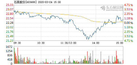 石英股份股票，深度解析與前景展望，石英股份股票深度解析與前景展望展望。