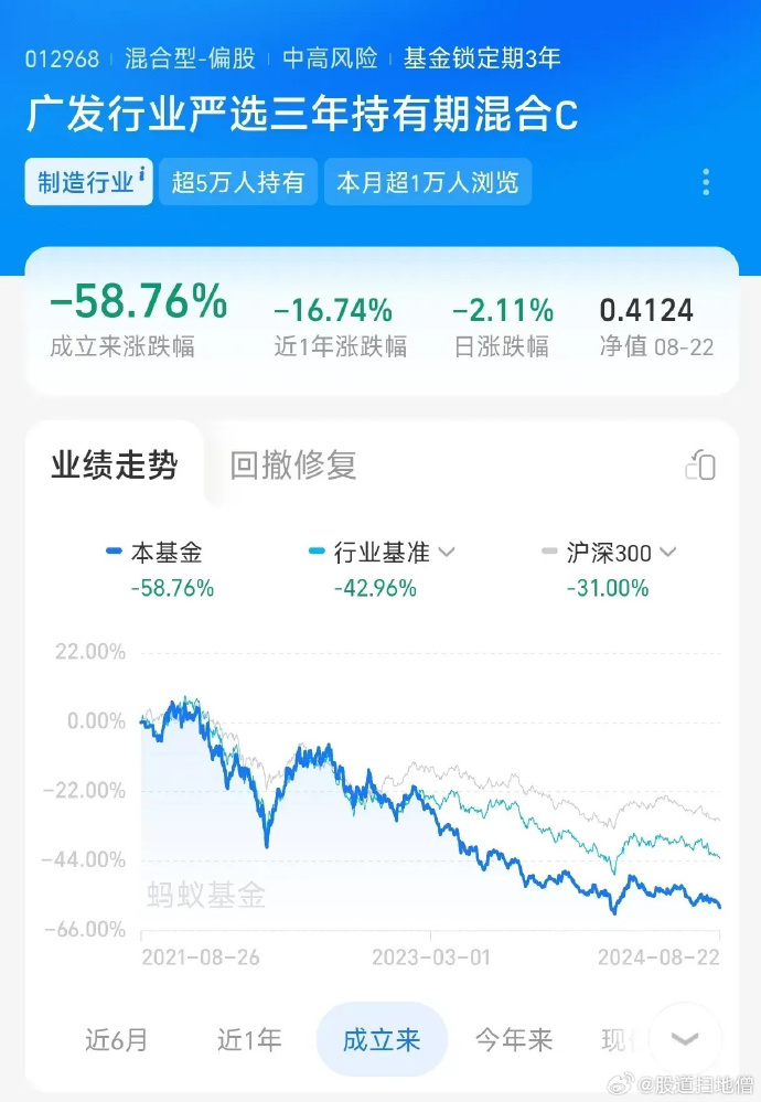深入了解廣發(fā)高端制造基金（代碼，004997），廣發(fā)高端制造基金（代碼，004997）深度解析