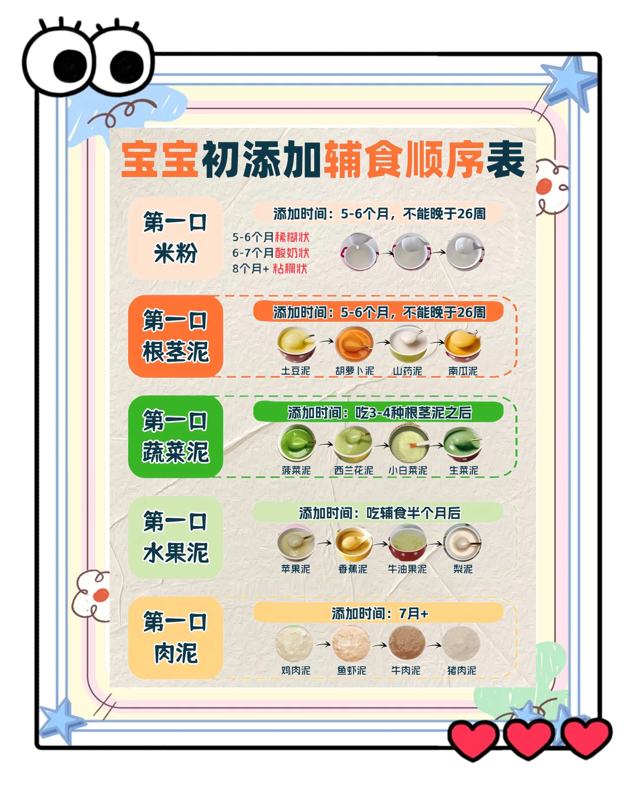 六月嬰兒輔食添加順序，營養(yǎng)豐富的輔食之旅，六月寶寶輔食添加順序，營養(yǎng)豐富的輔食之旅