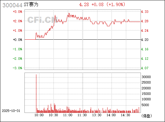 賽為智能（股票代碼，300044）股吧深度解析，探索前沿技術(shù)，洞悉股市動態(tài)，賽為智能股票代碼（300044）股吧，深度解析前沿技術(shù)，洞悉股市動態(tài)
