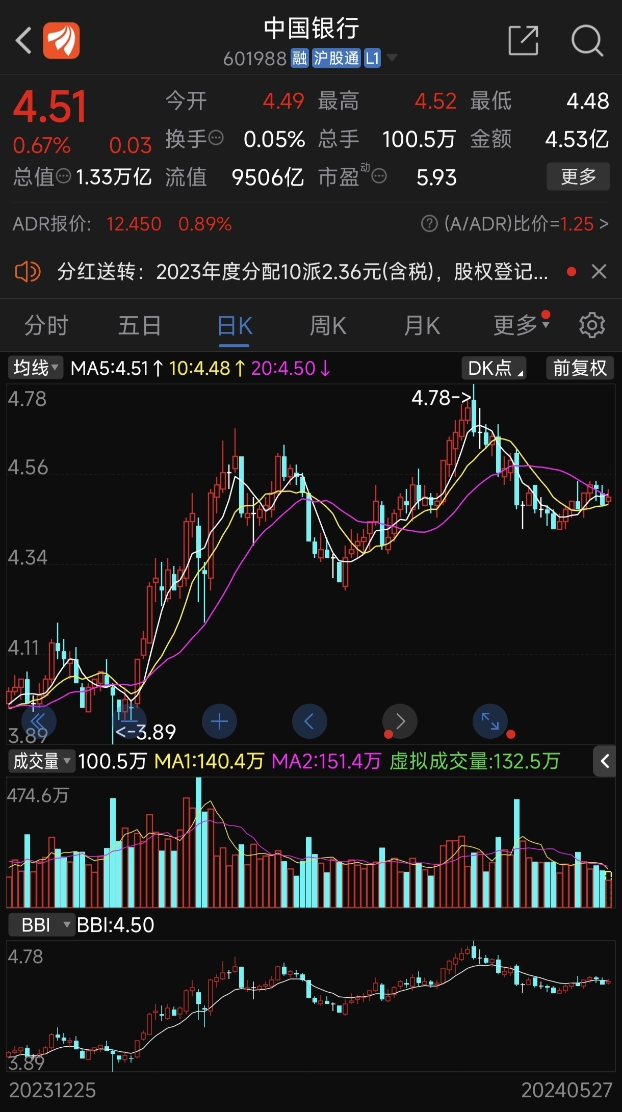 關(guān)于中國銀行股票股吧——601988的探討，中國銀行股票股吧（601988）深度探討與分析