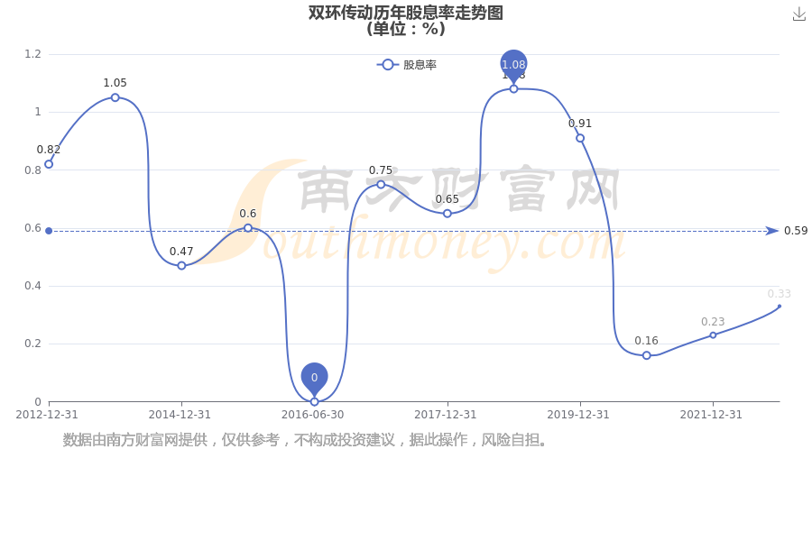 關于股票行情分析，探索002472股票的最新動態(tài)與前景展望，股票行情分析，探索002472股票的最新動態(tài)與未來展望