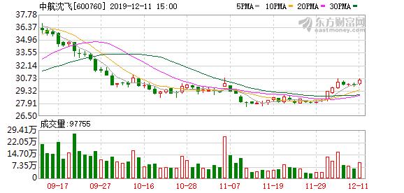 中航沈飛股吧深度解析，投資前景、業(yè)績展望與股市表現(xiàn)，中航沈飛股吧全面解讀，投資前景、業(yè)績展望與股市動態(tài)