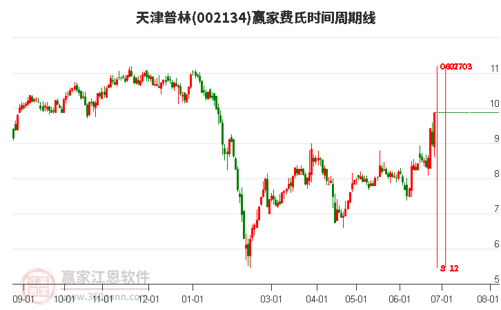 關(guān)于股票002134的全面解析，股票002134全面解析指南