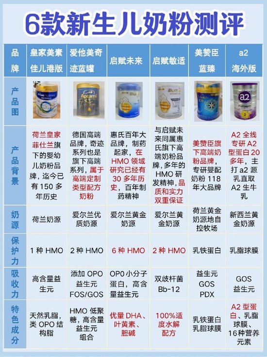哪種嬰兒奶粉口碑最好，市場(chǎng)解析與選擇指南，嬰兒奶粉口碑排名與市場(chǎng)解析，選購(gòu)最佳嬰兒奶粉的選擇指南