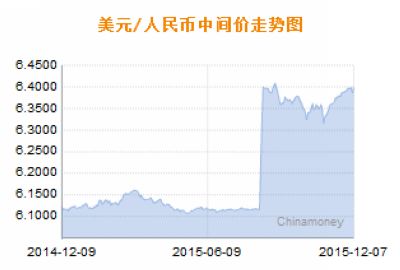 人民幣匯率中間價(jià)，解析與影響，人民幣匯率中間價(jià)的解析及其影響