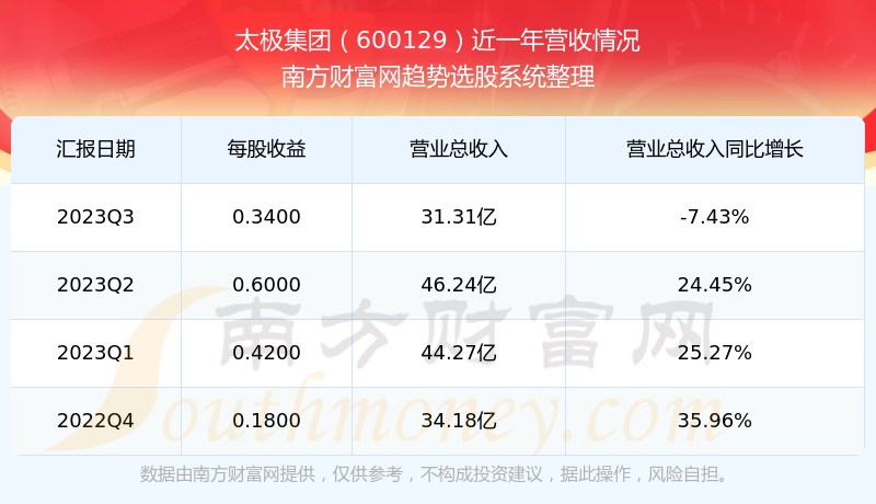 太極集團(tuán)股票股吧，深度解析與前景展望，太極集團(tuán)股票深度解析與前景展望——股吧熱議話題
