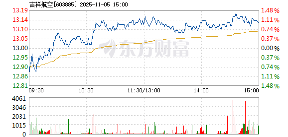 吉祥航空股票投資前景深度解析，吉祥航空股票投資前景全面解析