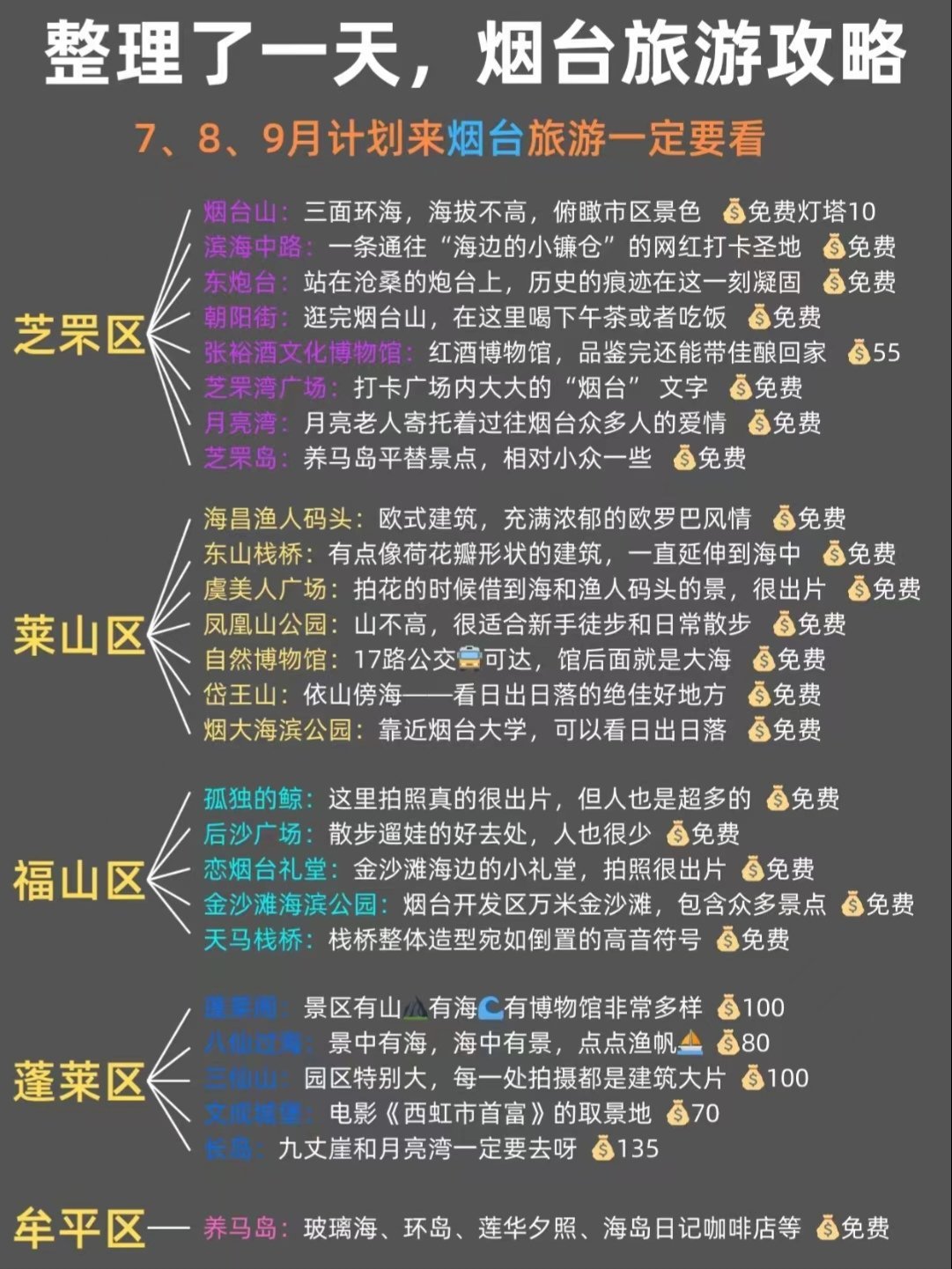 煙臺旅游景點一日游攻略，探索美麗的海濱城市，煙臺一日游攻略，探索海濱城市的魅力景點