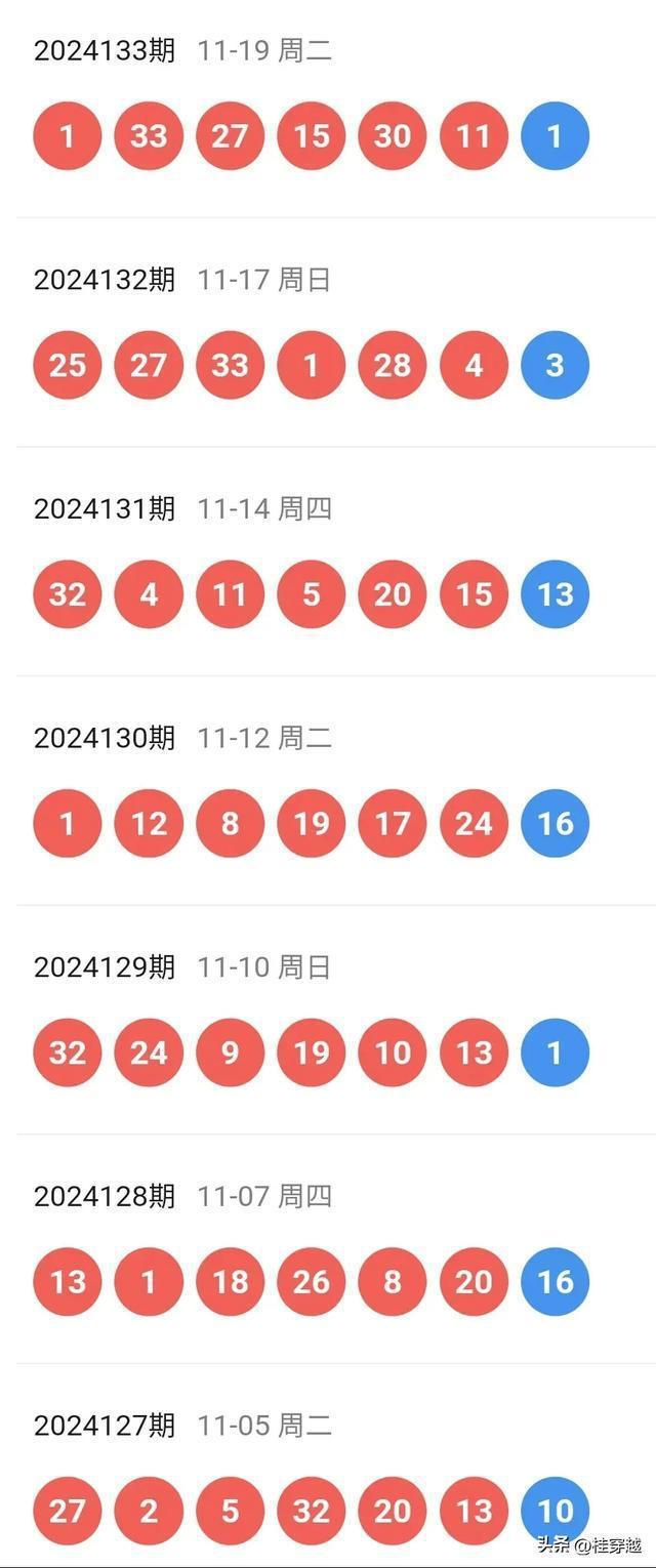 揭秘2025新澳三期彩票走勢，預測未來必出一肖68期趨勢分析，揭秘未來彩票走勢，新澳三期彩票與必出一肖趨勢分析（附預測報告）